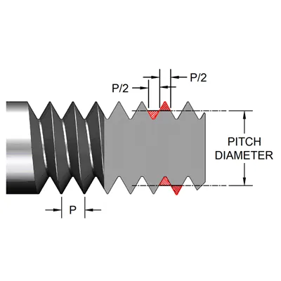 Co to jest średnica wysokości?